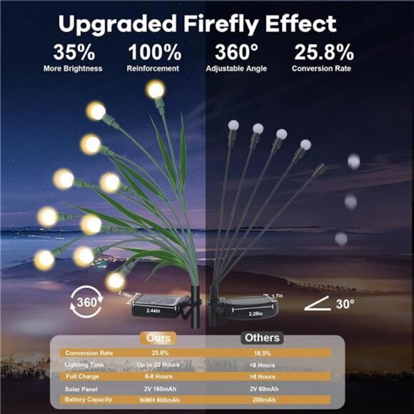 2 Packs Solar Garden Lights, New Upgraded Leaf Design 20 LED Solar Firefly - Picture 2 of 7
